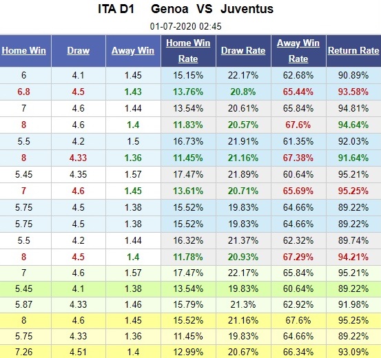 genoa-vs-juventus-xay-chac-ngoi-dau-02h45-ngay-01-07-vdqg-italia-serie-a-5