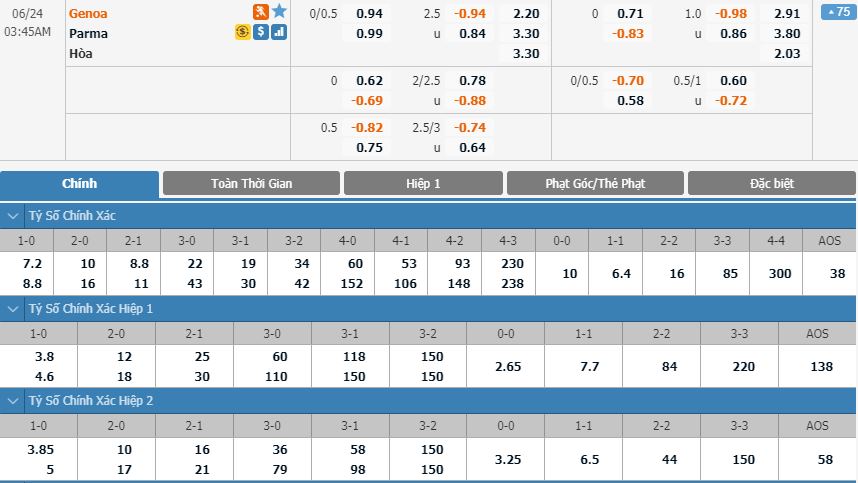 genoa-vs-parma-hien-thuc-hoa-muc-tieu-tru-hang-02h45-ngay-24-06-giai-vdqg-italia-serie-a