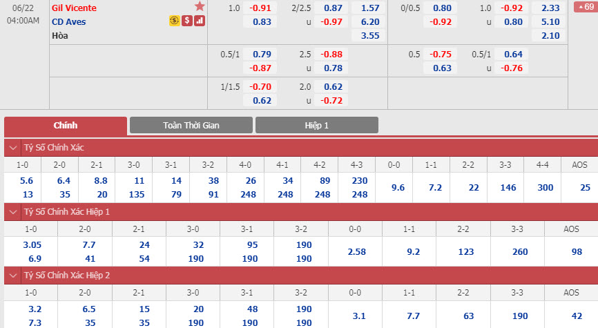 gil-vicente-vs-aves-03h00-ngay-22-06-1