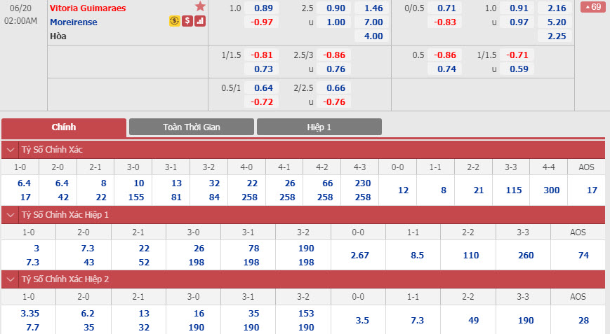 guimaraes-vs-moreirense-01h00-ngay-20-06-1