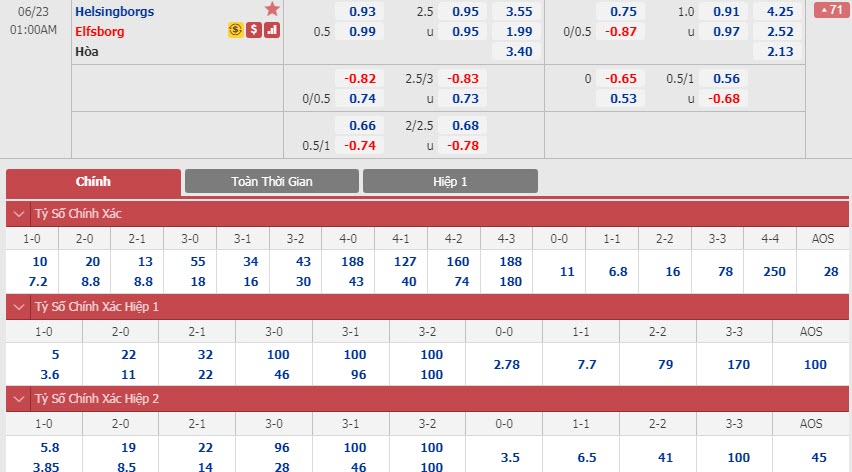 helsingborg-vs-elfsborg-00h00-ngay-23-06-1