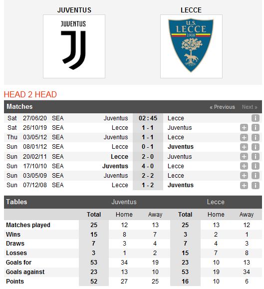 juventus-vs-lecce-mo-hoi-tai-turin-02h45-ngay-27-06-giai-vdqg-italia-serie-a-4