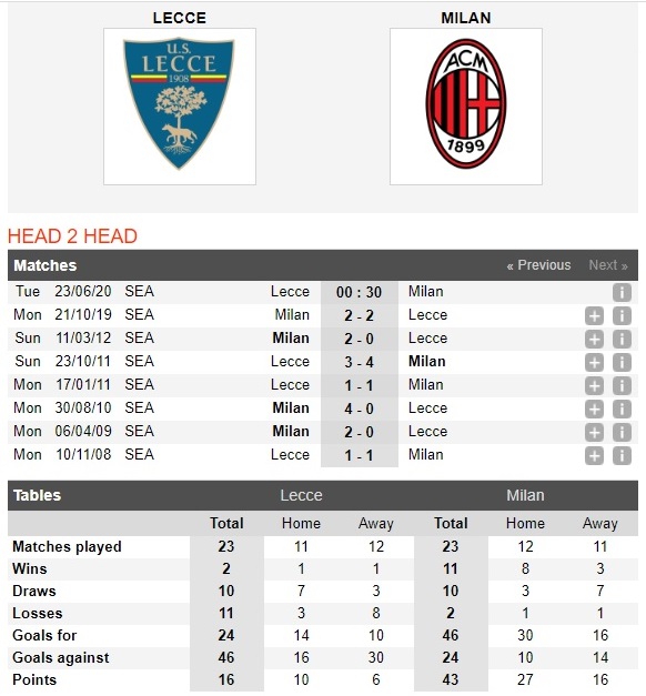 lecce-vs-ac-milan-khai-hoan-dat-khach-00h30-ngay-23-06-vdqg-italia-serie-a-4