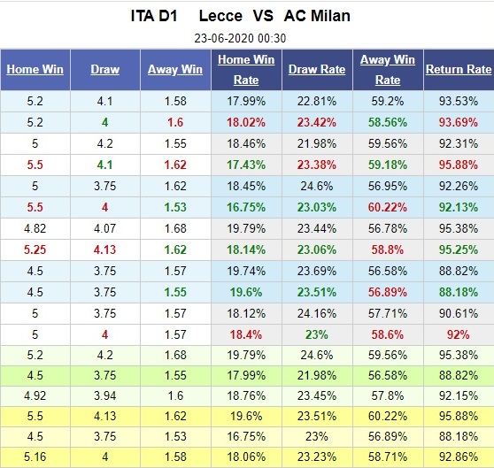 lecce-vs-ac-milan-khai-hoan-dat-khach-00h30-ngay-23-06-vdqg-italia-serie-a-5