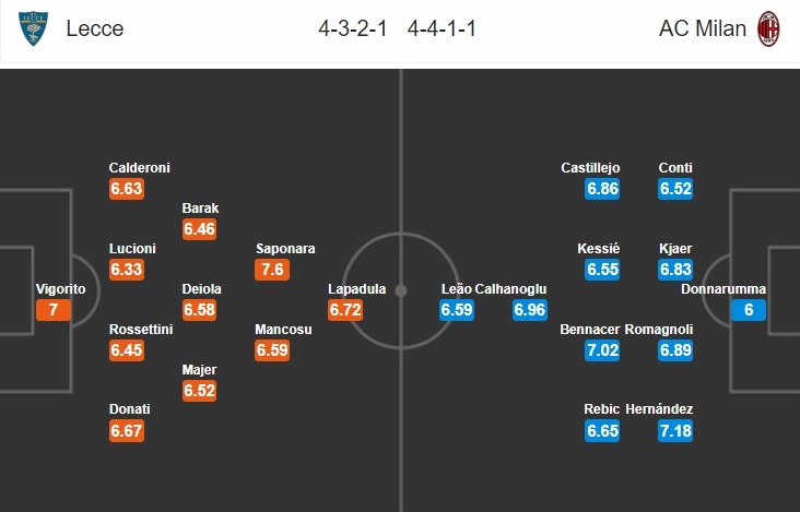 lecce-vs-ac-milan-khai-hoan-dat-khach-00h30-ngay-23-06-vdqg-italia-serie-a-7