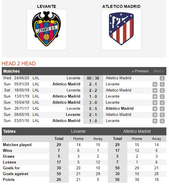 levante-vs-atletico-madrid-bai-test-kho-cho-khach-00h30-ngay-24-06-vdqg-tay-ban-nha-4