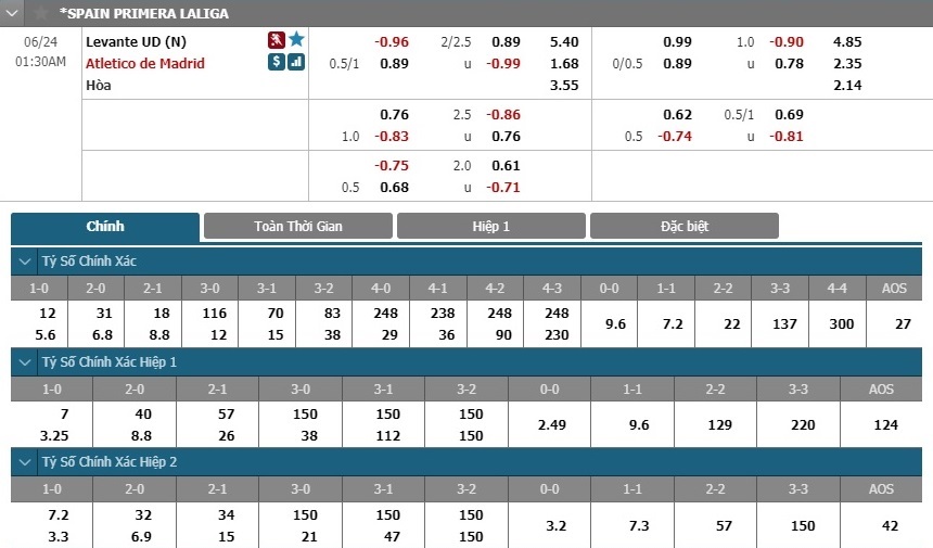 levante-vs-atletico-madrid-bai-test-kho-cho-khach-00h30-ngay-24-06-vdqg-tay-ban-nha-5