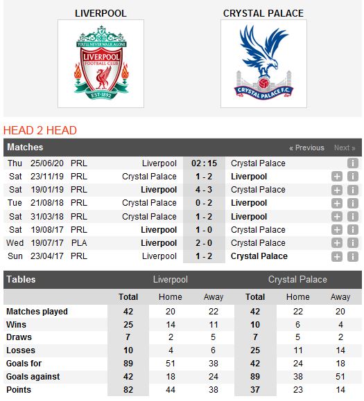 liverpool-vs-crystal-palace-cham-tay-vao-lich-su-02h15-ngay-26-06-ngoai-hang-anh-premier-league-4