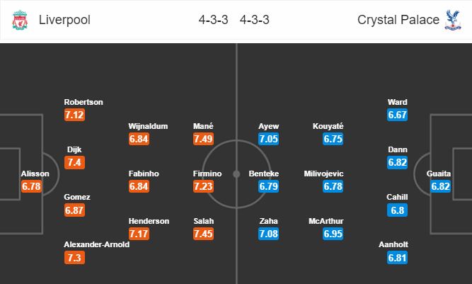 liverpool-vs-crystal-palace-cham-tay-vao-lich-su-02h15-ngay-26-06-ngoai-hang-anh-premier-league-6