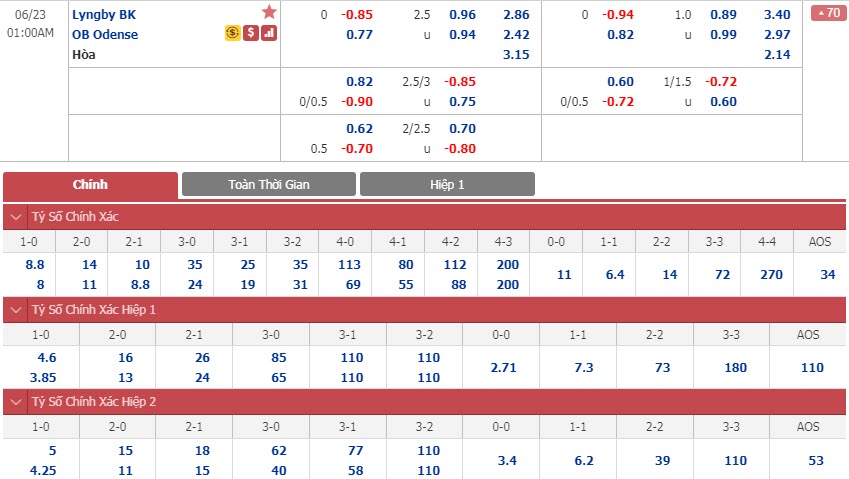 lyngby-vs-odense-00h00-ngay-23-06-1