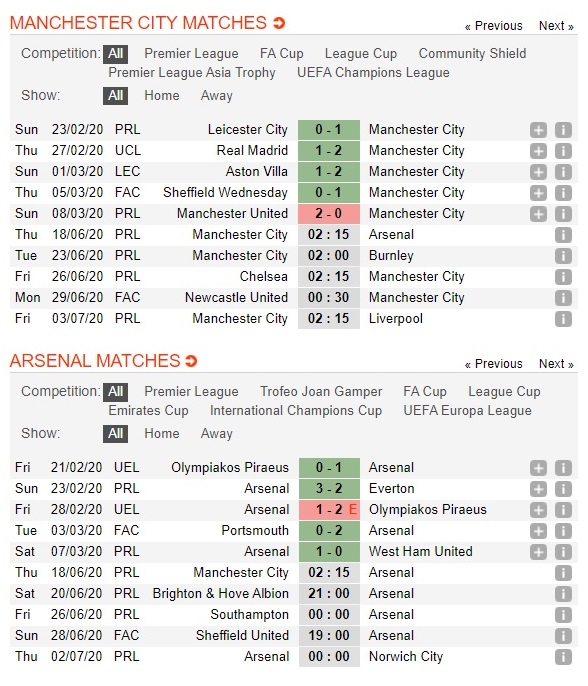 man-city-vs-arsenal-chu-nha-thang-toi-thieu-02h15-ngay-18-06-ngoai-hang-anh-premier-league-3