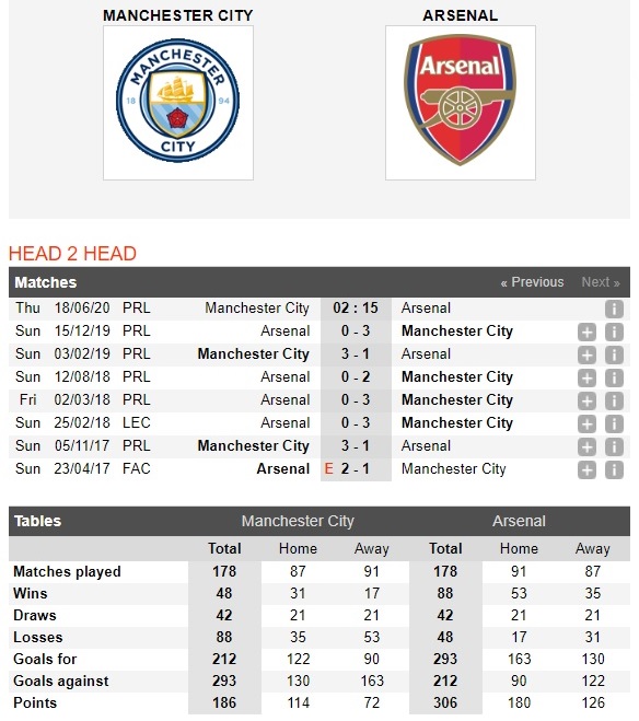 man-city-vs-arsenal-chu-nha-thang-toi-thieu-02h15-ngay-18-06-ngoai-hang-anh-premier-league-4