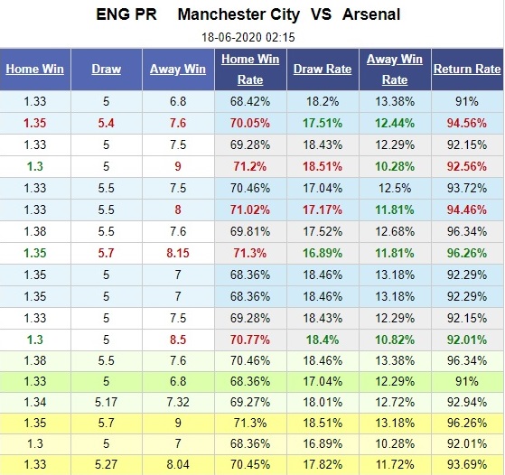 man-city-vs-arsenal-chu-nha-thang-toi-thieu-02h15-ngay-18-06-ngoai-hang-anh-premier-league-5