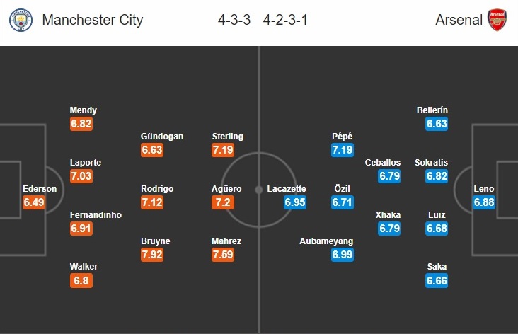 man-city-vs-arsenal-chu-nha-thang-toi-thieu-02h15-ngay-18-06-ngoai-hang-anh-premier-league-7