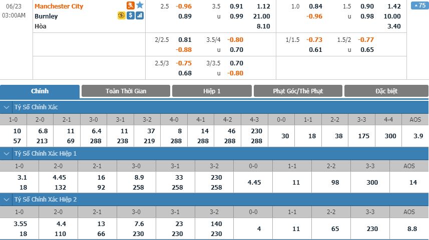 man-city-vs-burnley-de-nhu-lay-do-trong-tui-02h00-ngay-23-06-ngoai-hang-anh-premier-league-2
