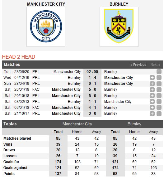 man-city-vs-burnley-de-nhu-lay-do-trong-tui-02h00-ngay-23-06-ngoai-hang-anh-premier-league-5