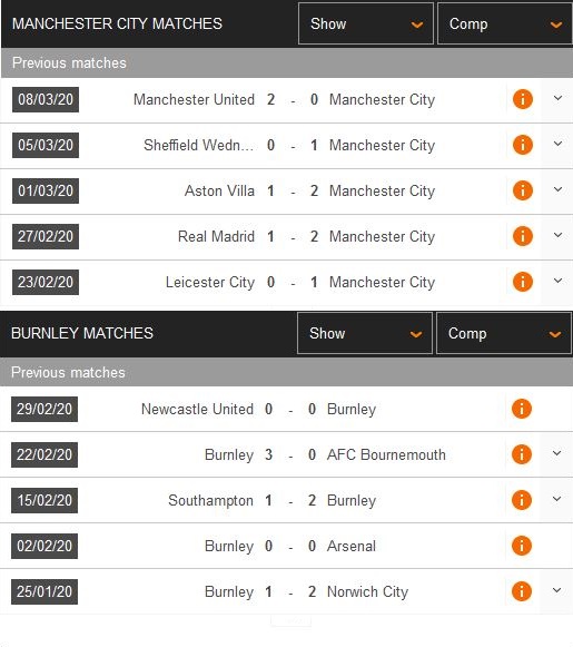 man-city-vs-burnley-de-nhu-lay-do-trong-tui-02h00-ngay-23-06-ngoai-hang-anh-premier-league-7