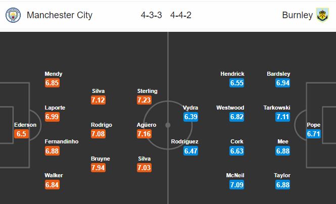 man-city-vs-burnley-de-nhu-lay-do-trong-tui-02h00-ngay-23-06-ngoai-hang-anh-premier-league