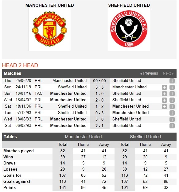 man-united-vs-sheffield-united-quy-do-thang-dam-00h00-ngay-25-06-ngoai-hang-anh-premier-league-4