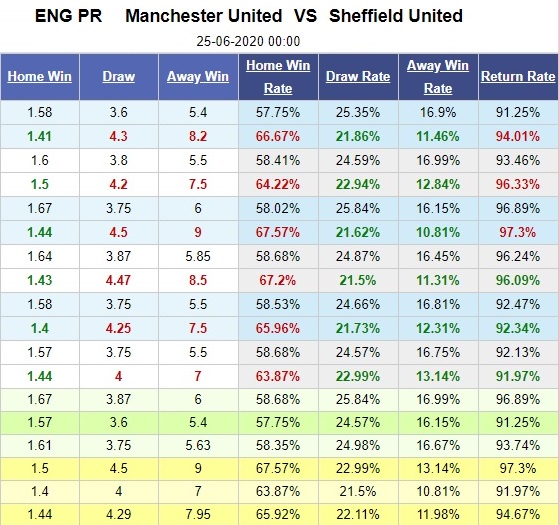 man-united-vs-sheffield-united-quy-do-thang-dam-00h00-ngay-25-06-ngoai-hang-anh-premier-league-5