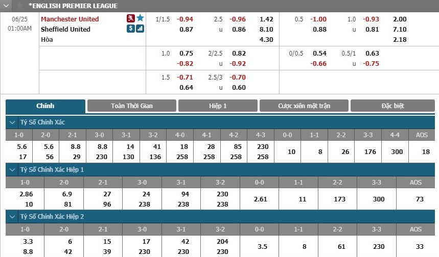 man-united-vs-sheffield-united-quy-do-thang-dam-00h00-ngay-25-06-ngoai-hang-anh-premier-league-6