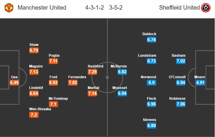 man-united-vs-sheffield-united-quy-do-thang-dam-00h00-ngay-25-06-ngoai-hang-anh-premier-league-7