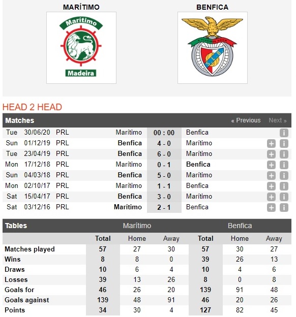 maritimo-vs-benfica-khach-tiep-da-sa-sut-00h00-ngay-30-06-vdqg-bo-dao-nha-portugal-super-liga-4