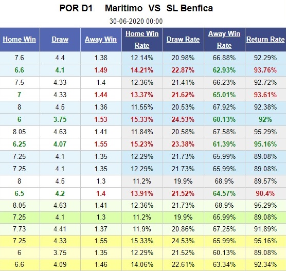 maritimo-vs-benfica-khach-tiep-da-sa-sut-00h00-ngay-30-06-vdqg-bo-dao-nha-portugal-super-liga-5