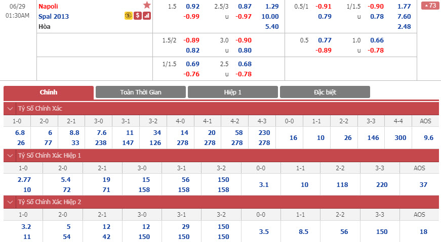 napoli-vs-spal-00h30-ngay-29-06-1