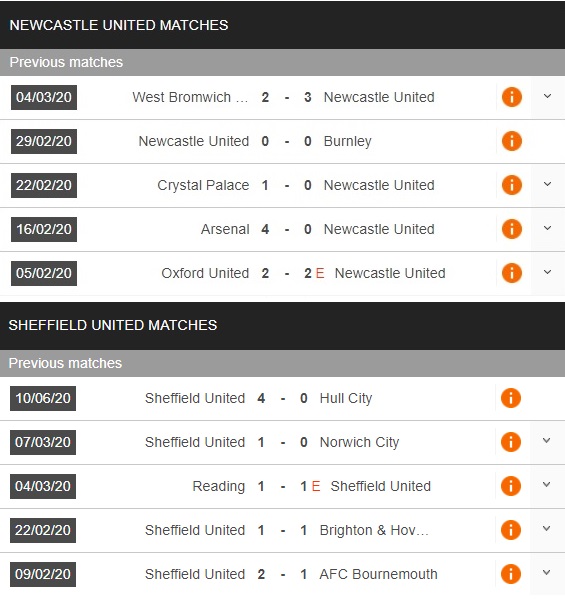 newcastle-vs-sheffield-united-hien-tuong-dung-buoc-20h00-ngay-21-06-ngoai-hang-anh-premier-league-3