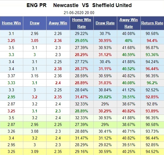 newcastle-vs-sheffield-united-hien-tuong-dung-buoc-20h00-ngay-21-06-ngoai-hang-anh-premier-league-5