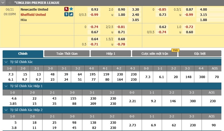 newcastle-vs-sheffield-united-hien-tuong-dung-buoc-20h00-ngay-21-06-ngoai-hang-anh-premier-league-6