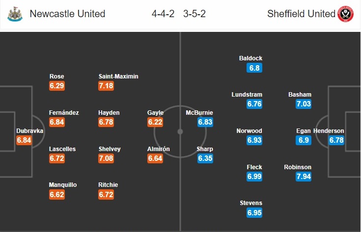 newcastle-vs-sheffield-united-hien-tuong-dung-buoc-20h00-ngay-21-06-ngoai-hang-anh-premier-league-7