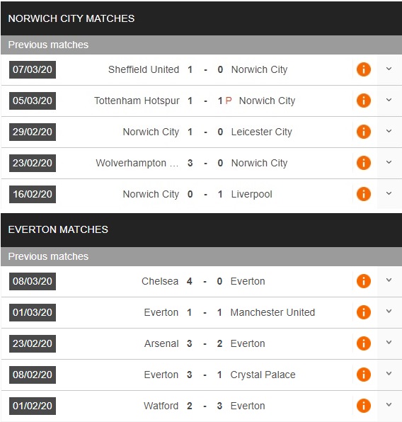 norwich-vs-everton-huy-diet-doi-cuoi-bang-00h00-ngay-25-06-ngoai-hang-anh-premier-league-3