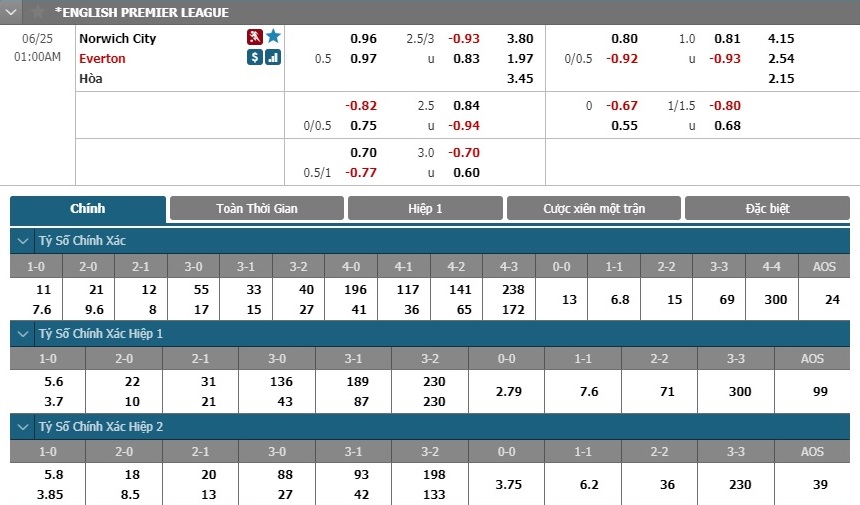 norwich-vs-everton-huy-diet-doi-cuoi-bang-00h00-ngay-25-06-ngoai-hang-anh-premier-league-6