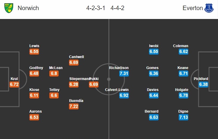 norwich-vs-everton-huy-diet-doi-cuoi-bang-00h00-ngay-25-06-ngoai-hang-anh-premier-league-7