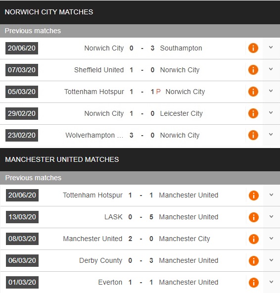 norwich-vs-man-united-quy-do-thang-tien-23h30-ngay-27-06-cup-qg-anh-fa-cup-3