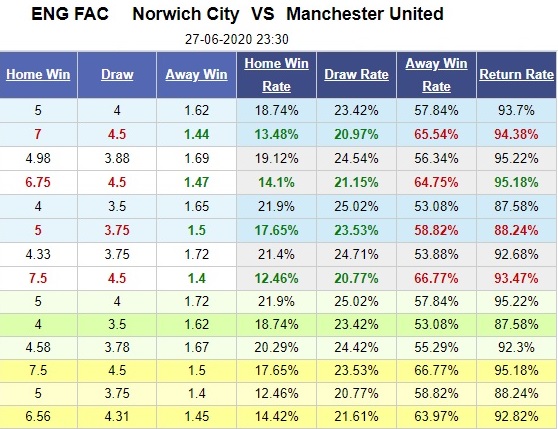 norwich-vs-man-united-quy-do-thang-tien-23h30-ngay-27-06-cup-qg-anh-fa-cup-5