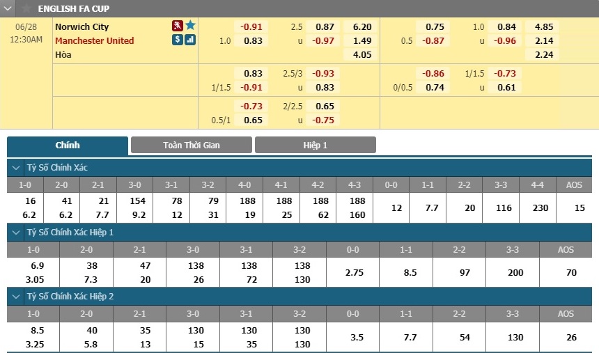 norwich-vs-man-united-quy-do-thang-tien-23h30-ngay-27-06-cup-qg-anh-fa-cup-6