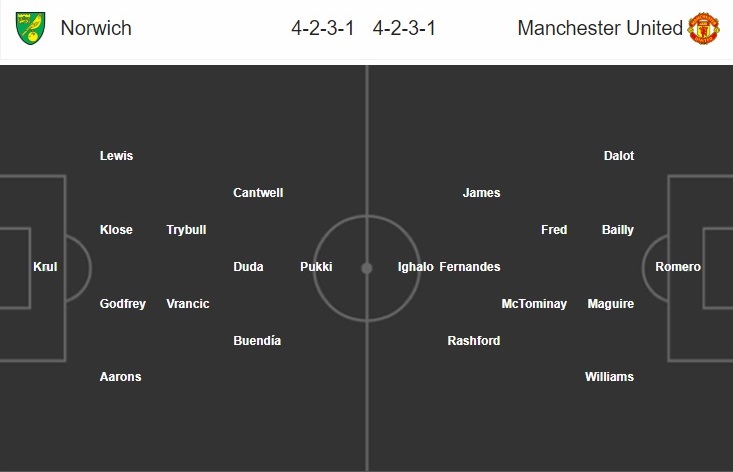 norwich-vs-man-united-quy-do-thang-tien-23h30-ngay-27-06-cup-qg-anh-fa-cup-7