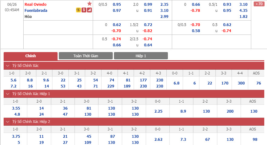 oviedo-vs-fuenlabrada-02h45-ngay-26-06-1