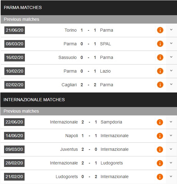 parma-vs-inter-milan-khach-mat-chat-chu-co-diem-02h45-ngay-29-06-vdqg-italia-serie-a-3