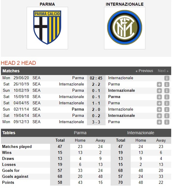 parma-vs-inter-milan-khach-mat-chat-chu-co-diem-02h45-ngay-29-06-vdqg-italia-serie-a-4