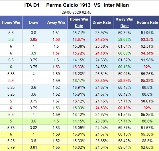 parma-vs-inter-milan-khach-mat-chat-chu-co-diem-02h45-ngay-29-06-vdqg-italia-serie-a-5