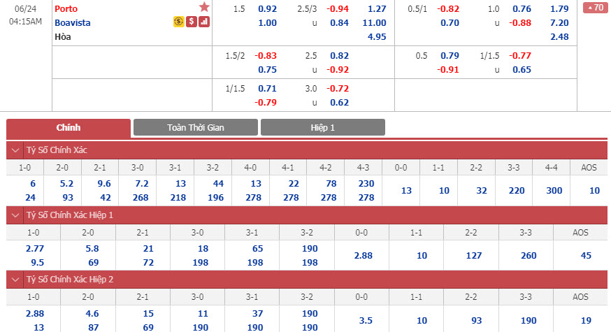 porto-vs-boavista-03h00-ngay-24-06-1