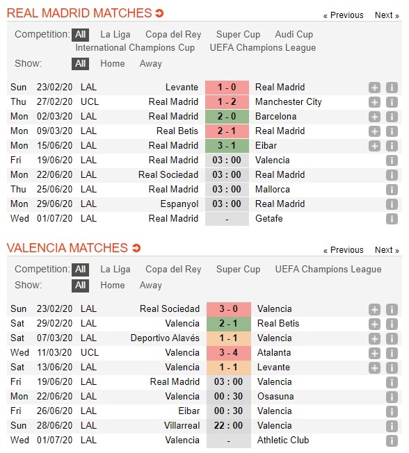 real-madrid-vs-valencia-nhoc-nhan-gianh-3-diem-03h00-ngay-19-06-vdqg-tay-ban-nha-la-liga-3