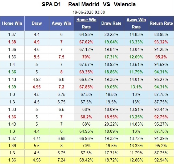 real-madrid-vs-valencia-nhoc-nhan-gianh-3-diem-03h00-ngay-19-06-vdqg-tay-ban-nha-la-liga-5