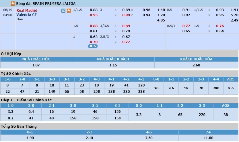 real-madrid-vs-valencia-nhoc-nhan-gianh-3-diem-03h00-ngay-19-06-vdqg-tay-ban-nha-la-liga-6