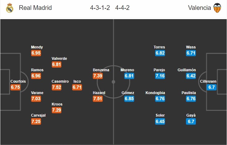 real-madrid-vs-valencia-nhoc-nhan-gianh-3-diem-03h00-ngay-19-06-vdqg-tay-ban-nha-la-liga-7