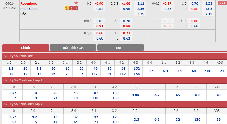 rosenborg-vs-bodo-glimt-01h30-ngay-26-06-1